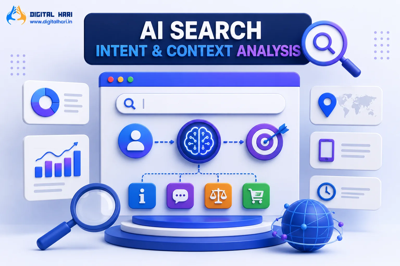 AI Search Intent & Context Analysis