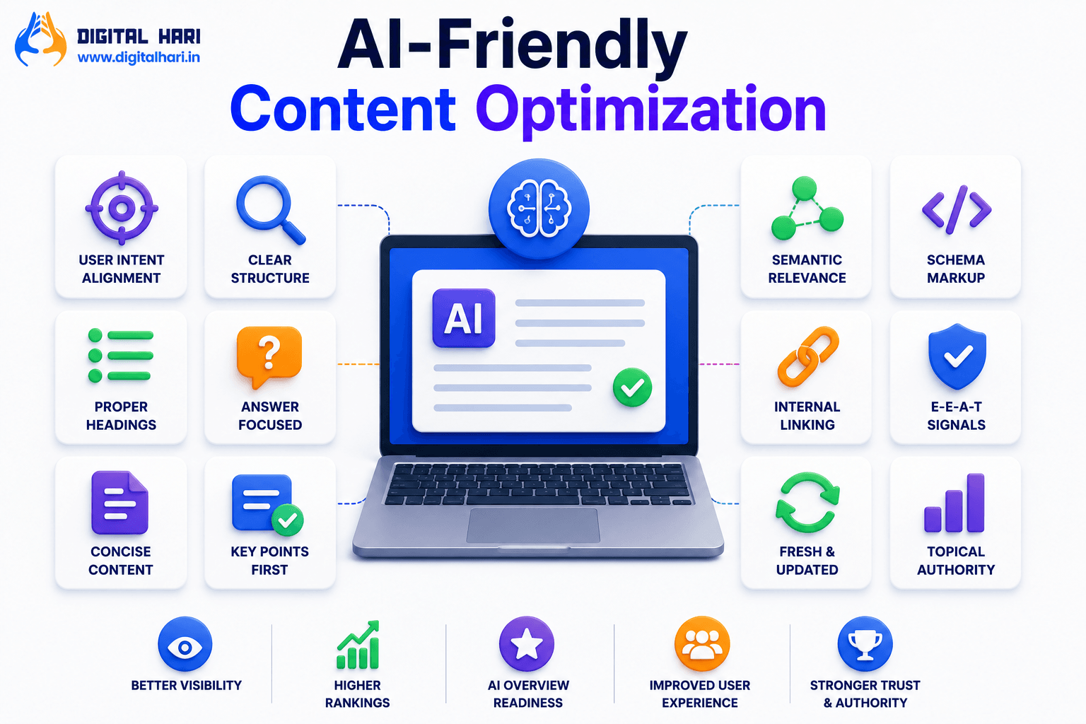 AI-Friendly Content Optimization