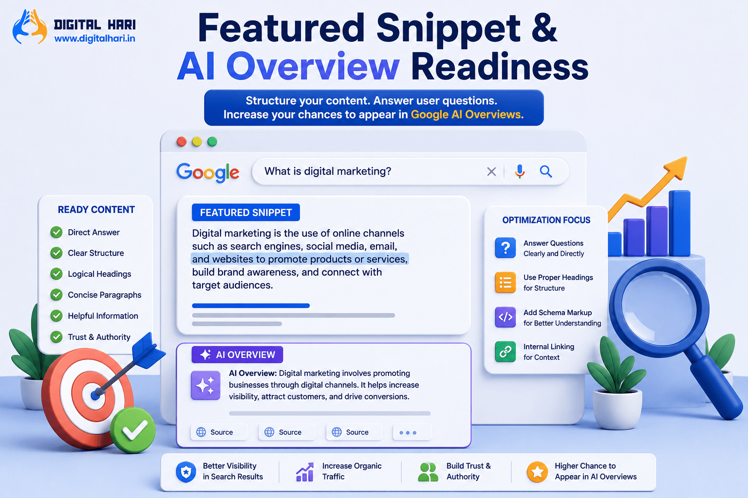 Featured Snippet & AI Overview Readiness