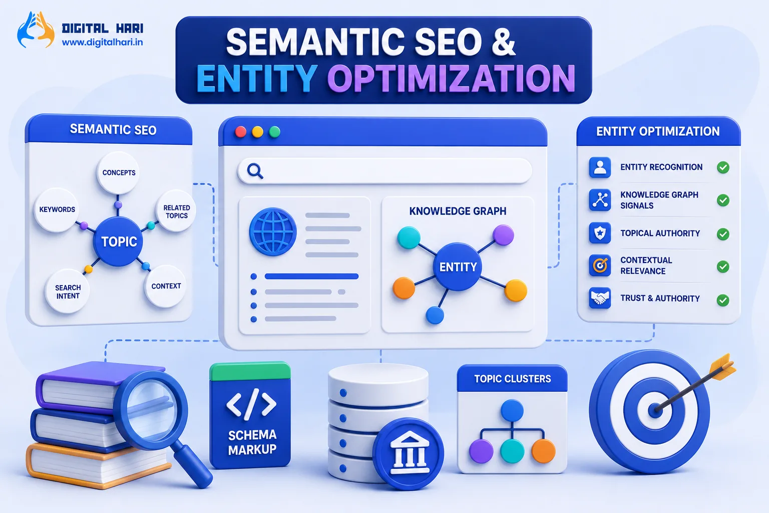 Semantic SEO & Entity Optimization on GEO