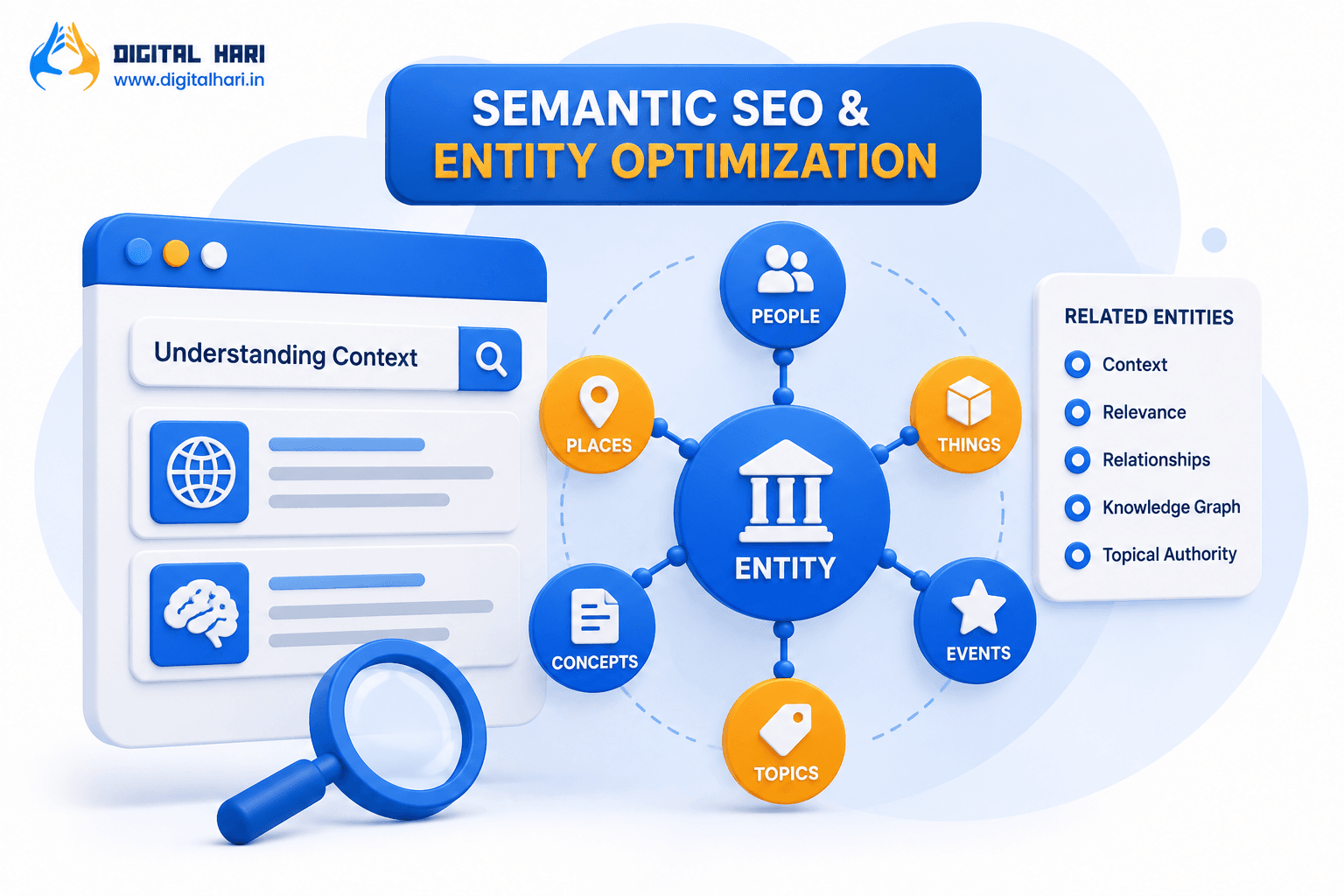 Semantic SEO & Entity Optimization