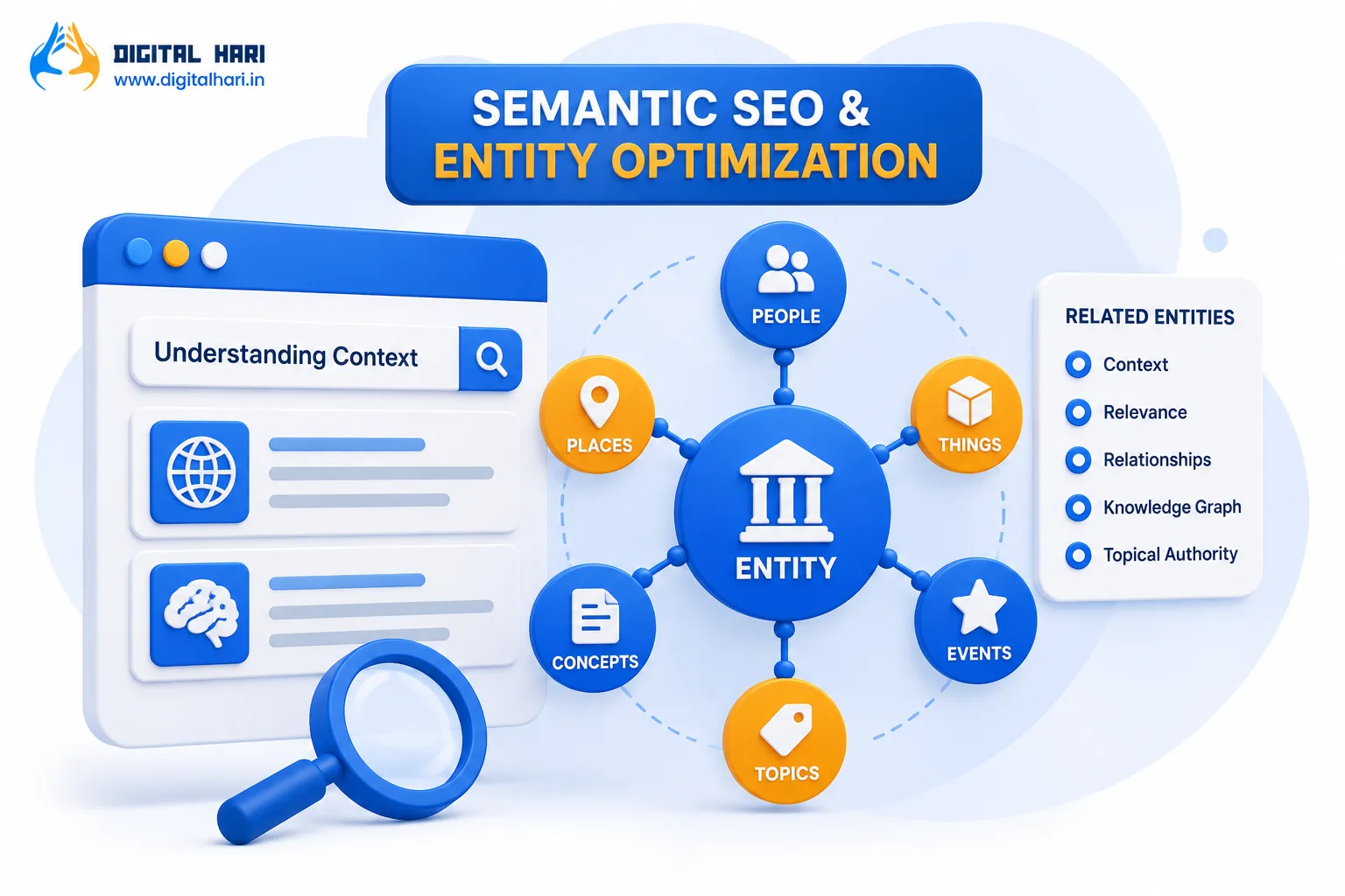 Semantic SEO & Entity Optimization