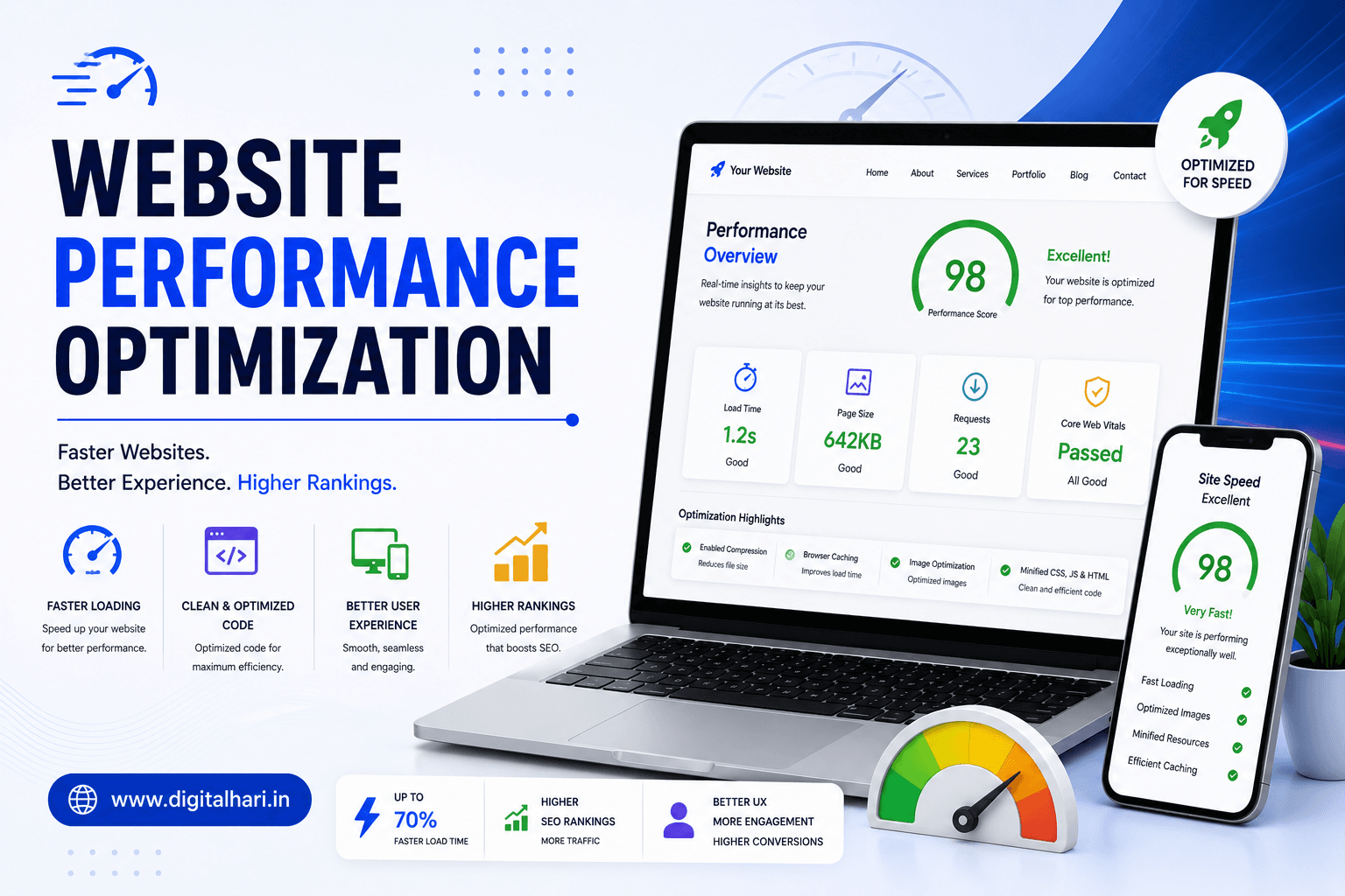 Website Performance Optimization